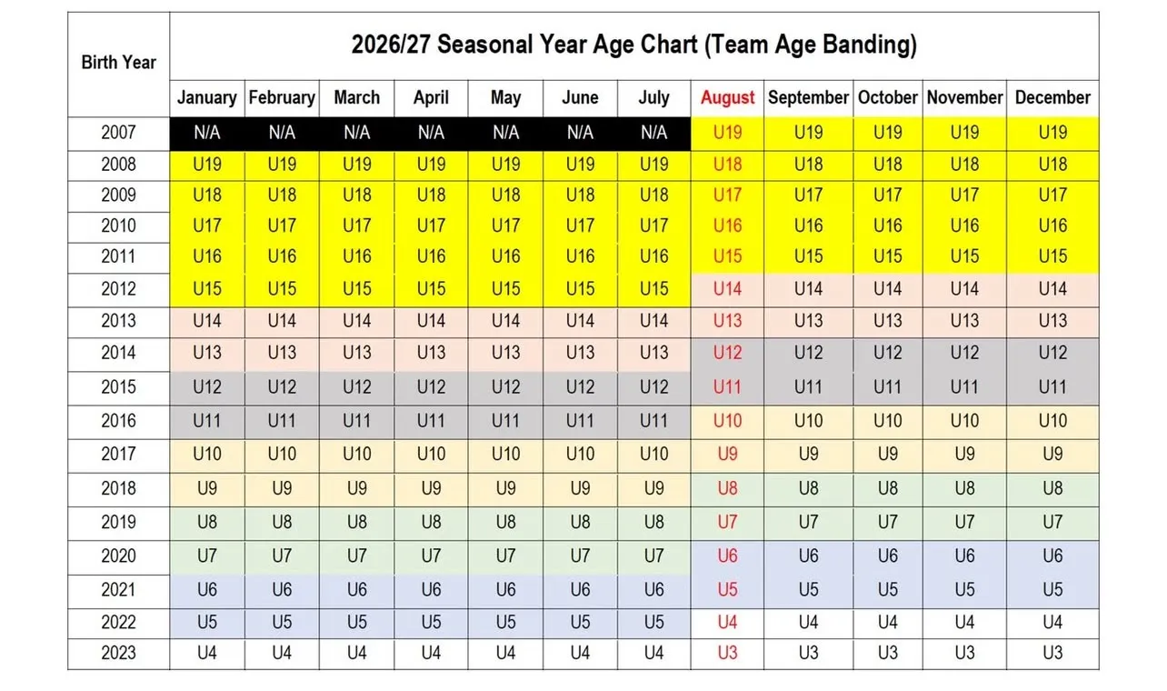 2026/27 Seasonal Year Age Chart for Middle Tennessee Futbol Club