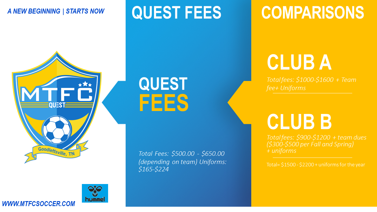 Middle Tennessee Futbol Club Quest Soccer fees graphic