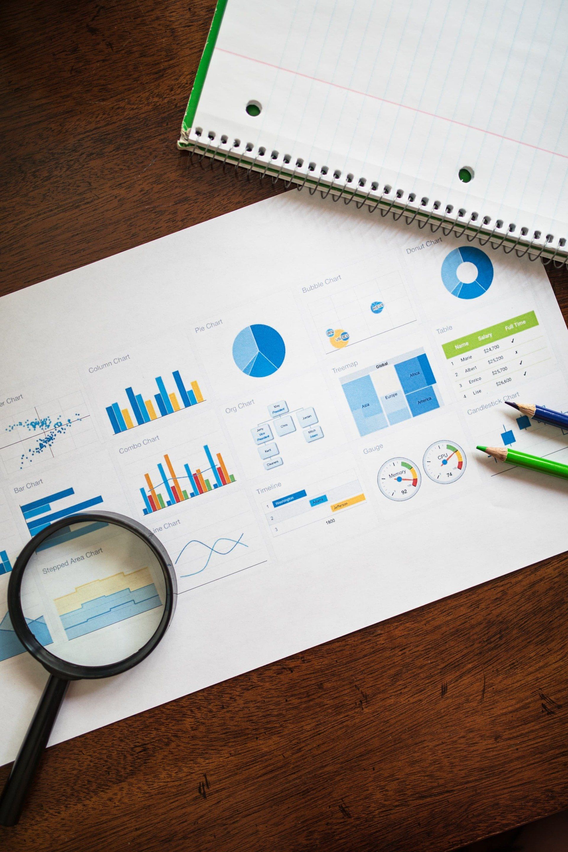 Performance and Increasing Profits