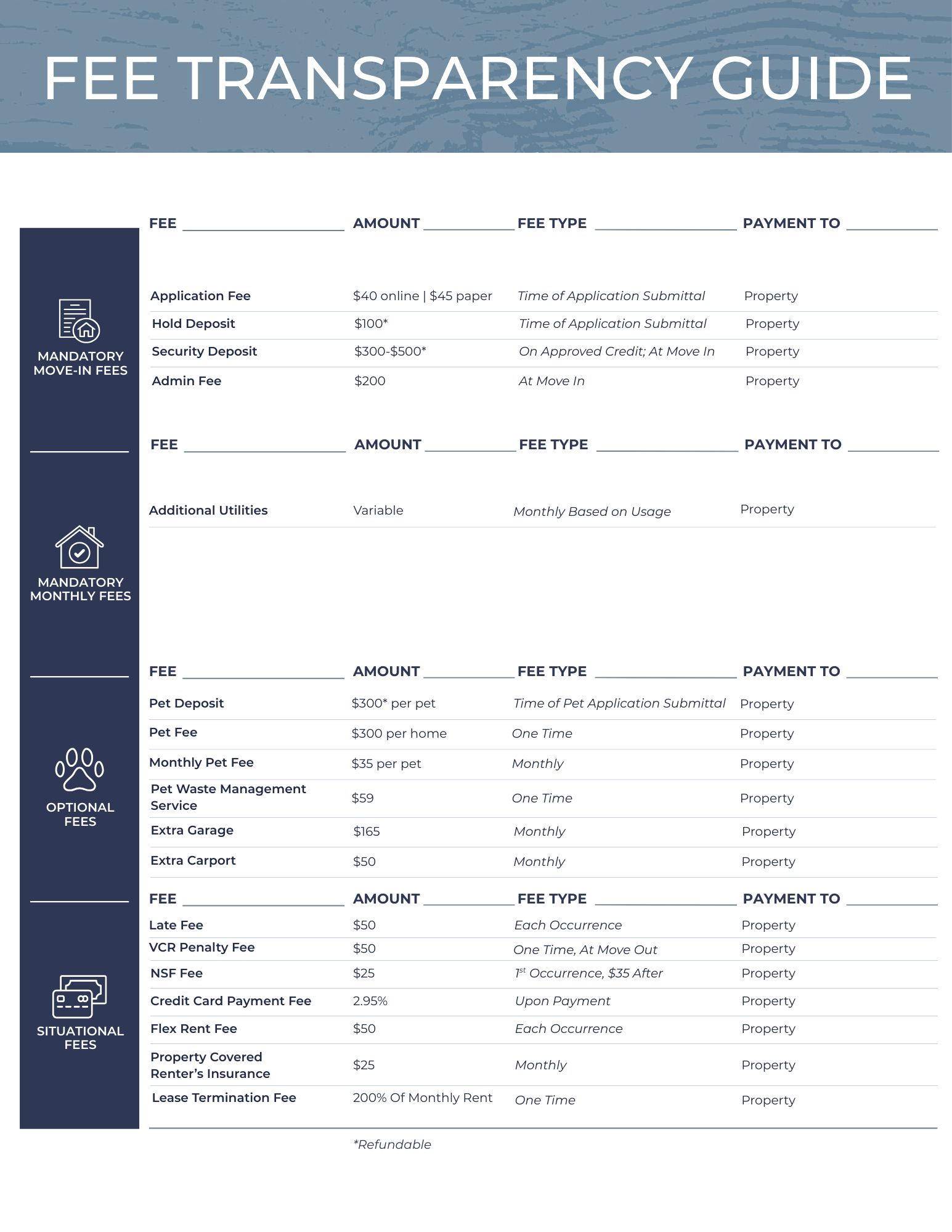 Fee transparency guide infographic with a blue sidebar and comparison table of fees and amounts at Slate Ridge