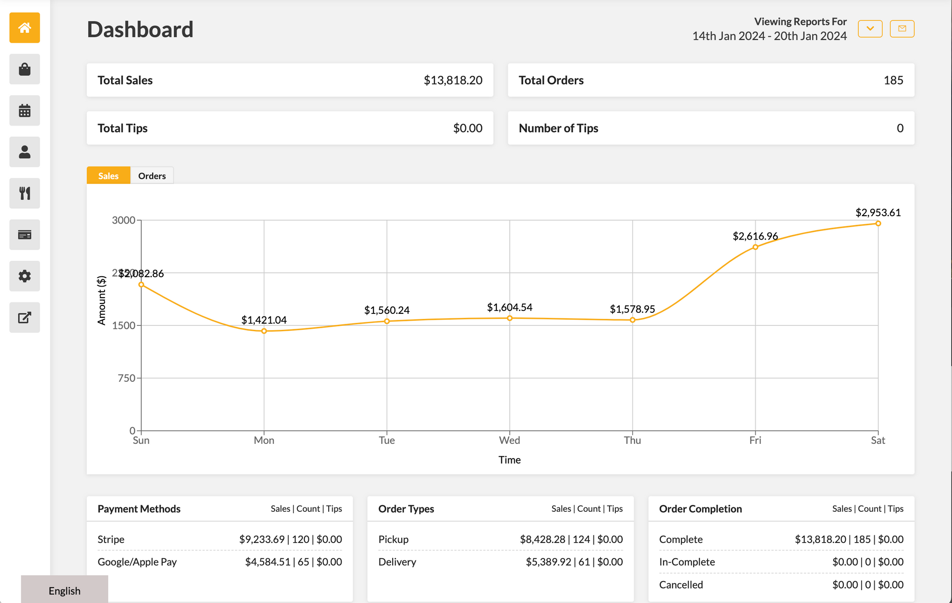Restaurant Online Ordering Dashboard