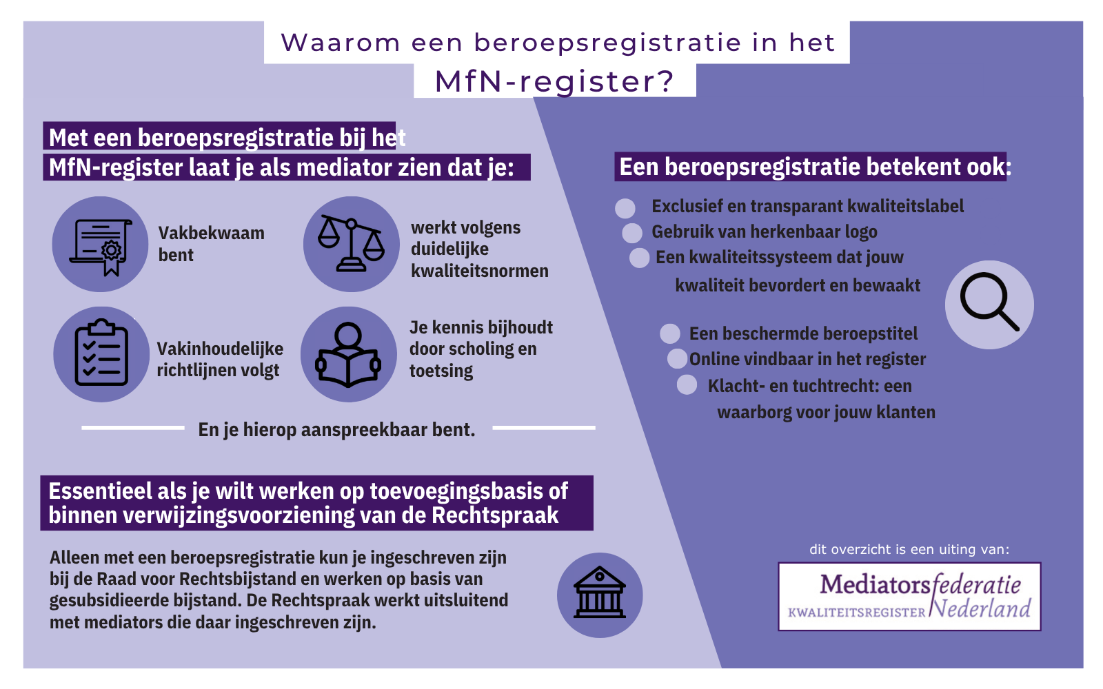 Infographic over het verloop en de voordelen van arbeidsmediation