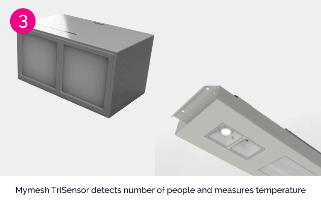 Mymesh Climate Control