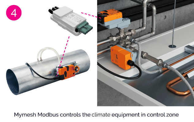 Mymesh Climate Control