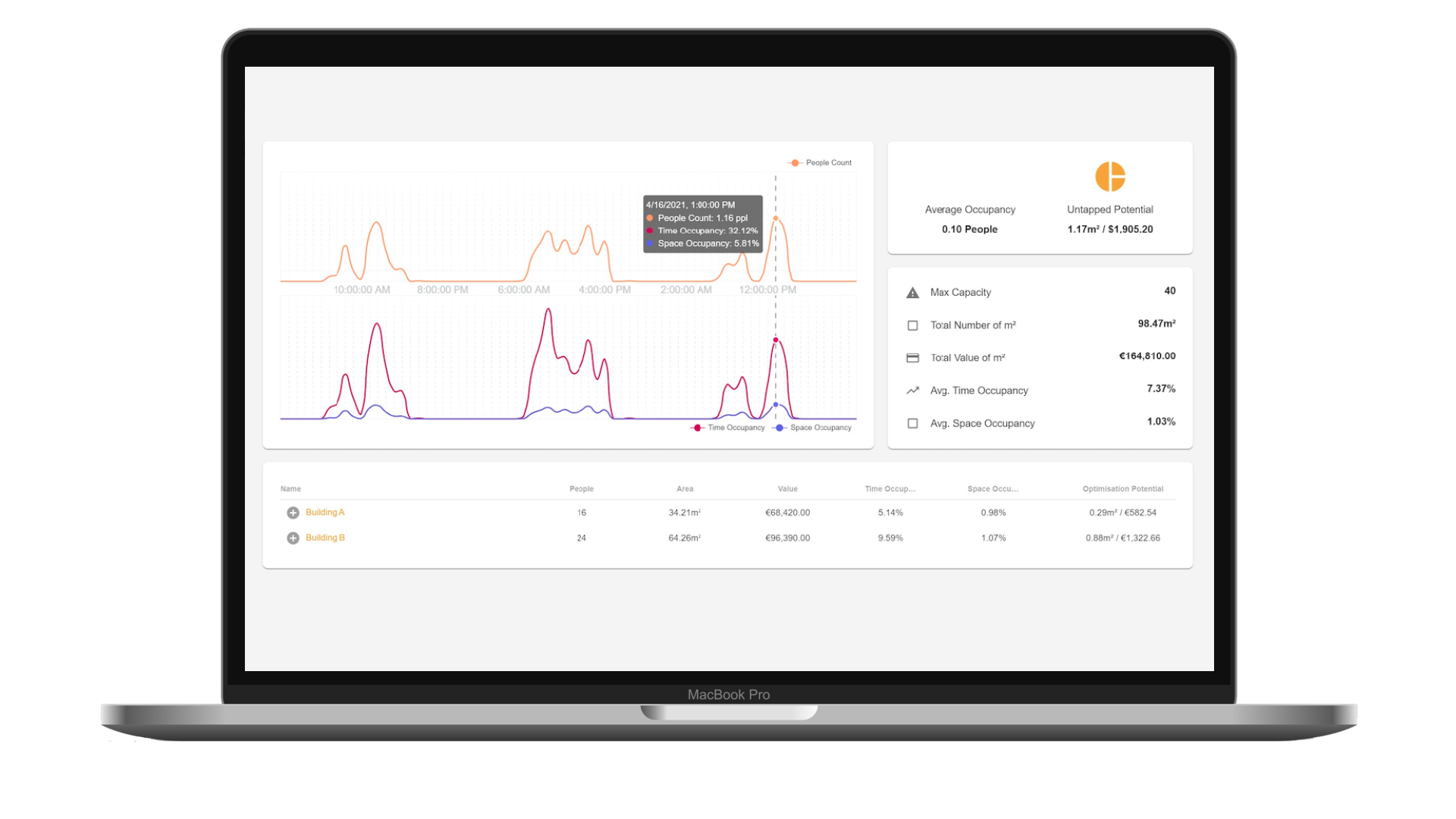 Occusense analytics