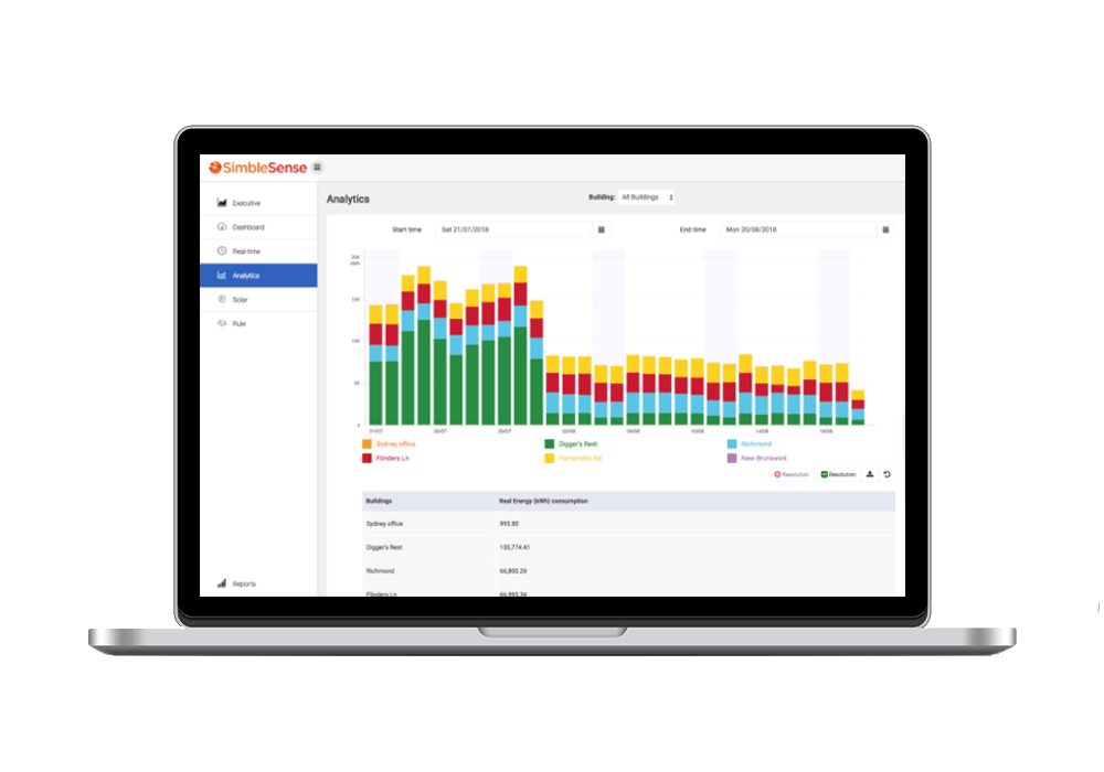 SimbleSense Analytics