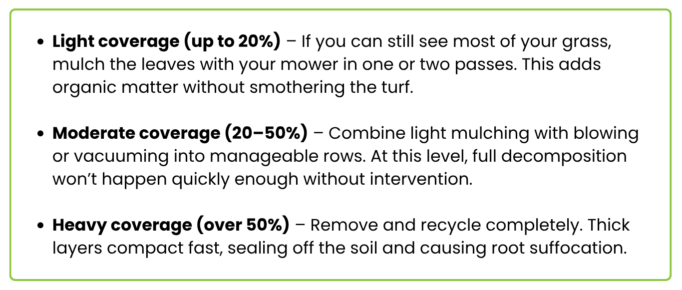 Text describing leaf coverage: light (up to 20%), moderate (20-50%), and heavy (over 50%) with instructions.