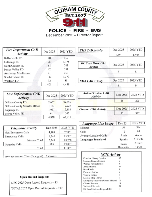Oldham County EMS dispatch summary form with incident tables and department logo at top