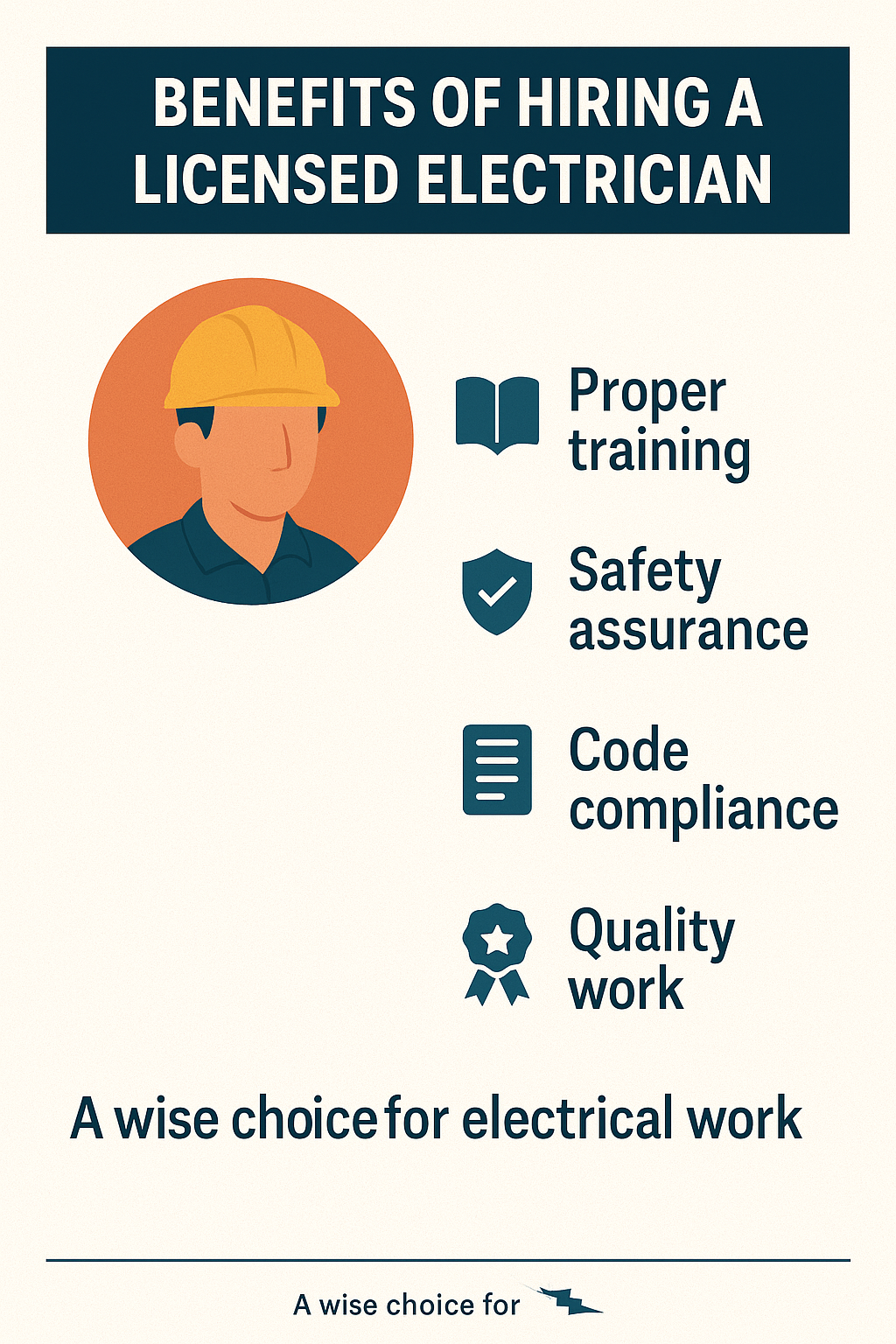 Benefits of Hiring a Licensed Electrician” showing an electrician icon and four benefits: Proper training, Safety assurance, Code compliance, Quality work, with footer text “A wise choice for electrical work.