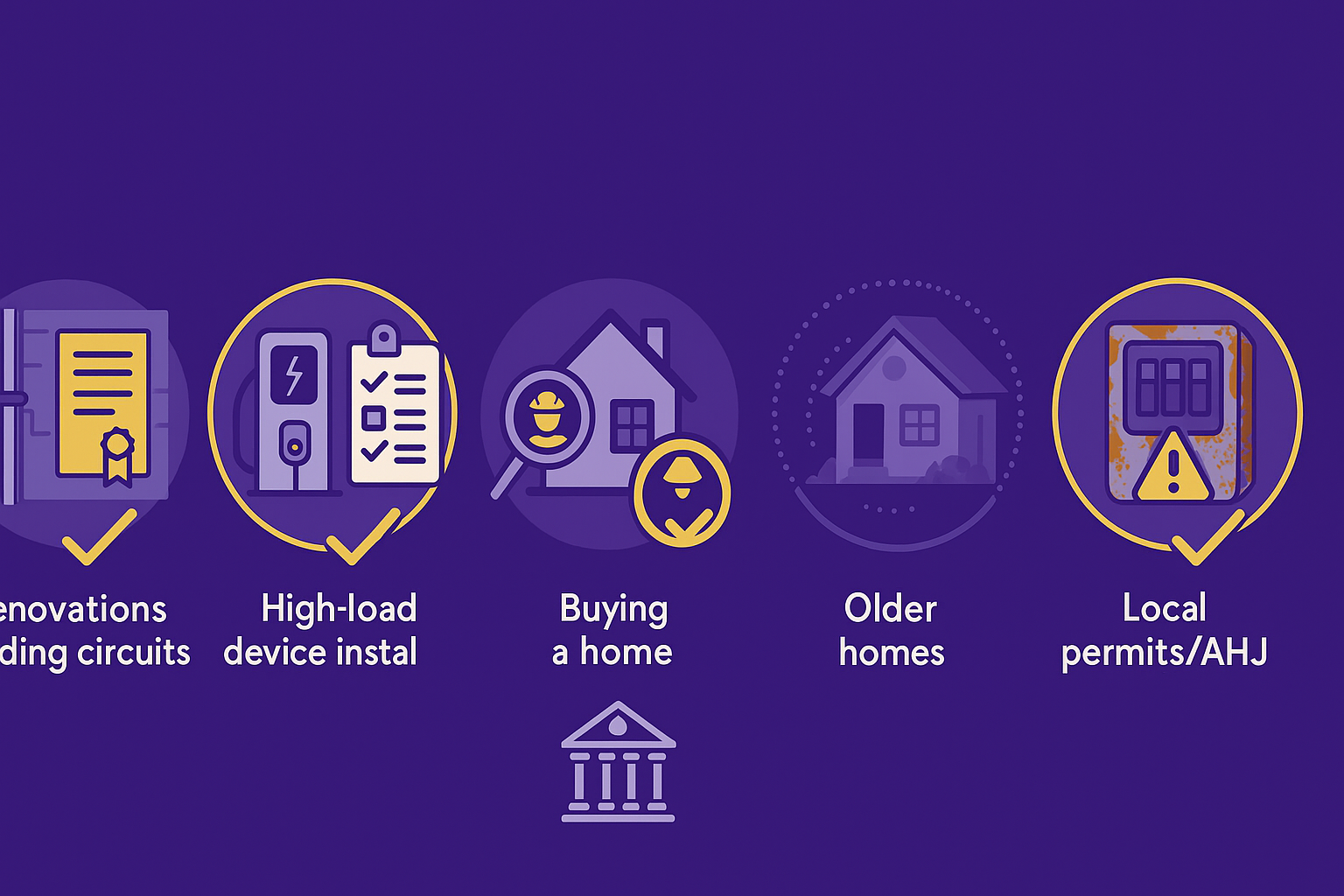 Illustration showing reasons to upgrade an electrical panel: renovations adding circuits, high-load device installation, buying a home, older homes, and local permit requirements.