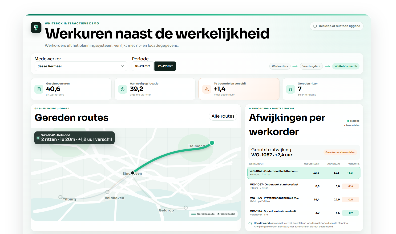 Dutch dashboard “Werkuren naast de werkelijkheid” with route map and worker deviations summary