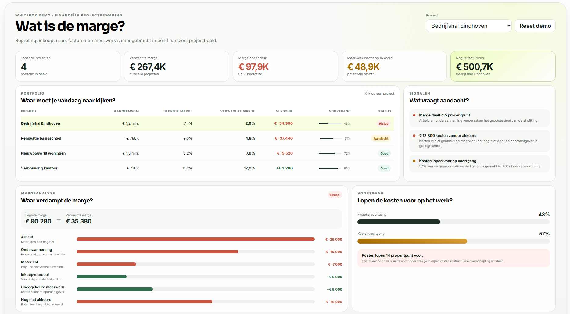 Screenshot van een dashboard met grafieken, KPI-kaarten en staafdiagrammen op een witte analyse-interface.