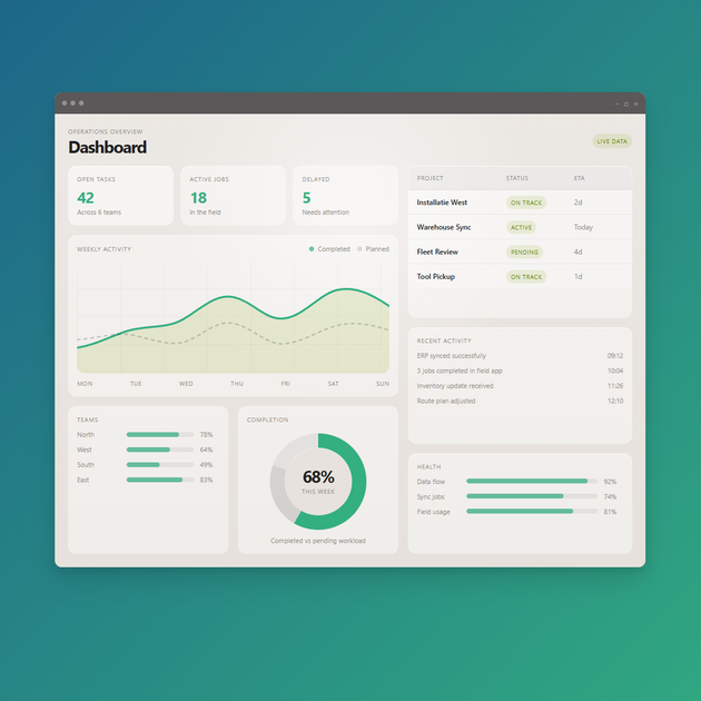 Een analysedashboard met groene grafieken, statistiekenkaarten en voortgangsdiagrammen in een lichte interface.