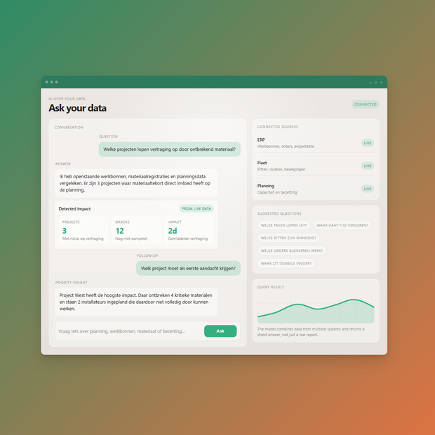 Webdashboard met een groen-oranje kleurverloop als achtergrond, met grafieken en formulieren.