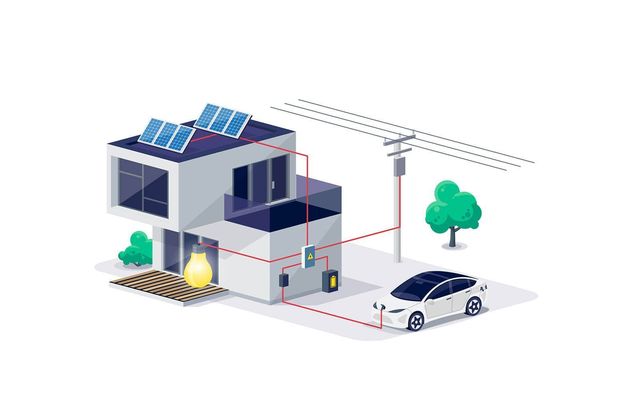 ECOALO