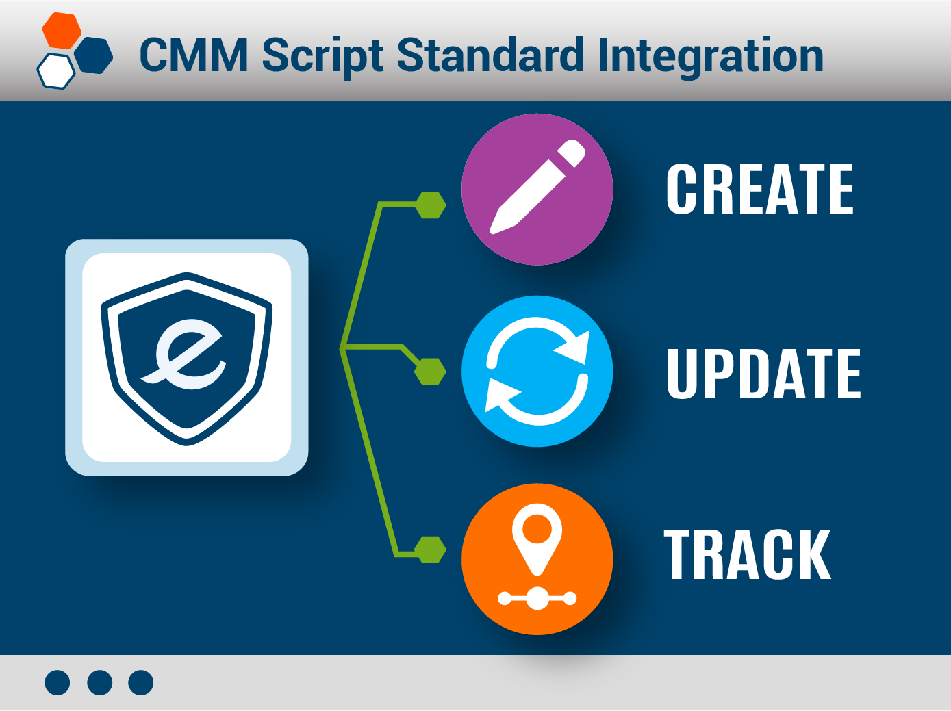 API Integration