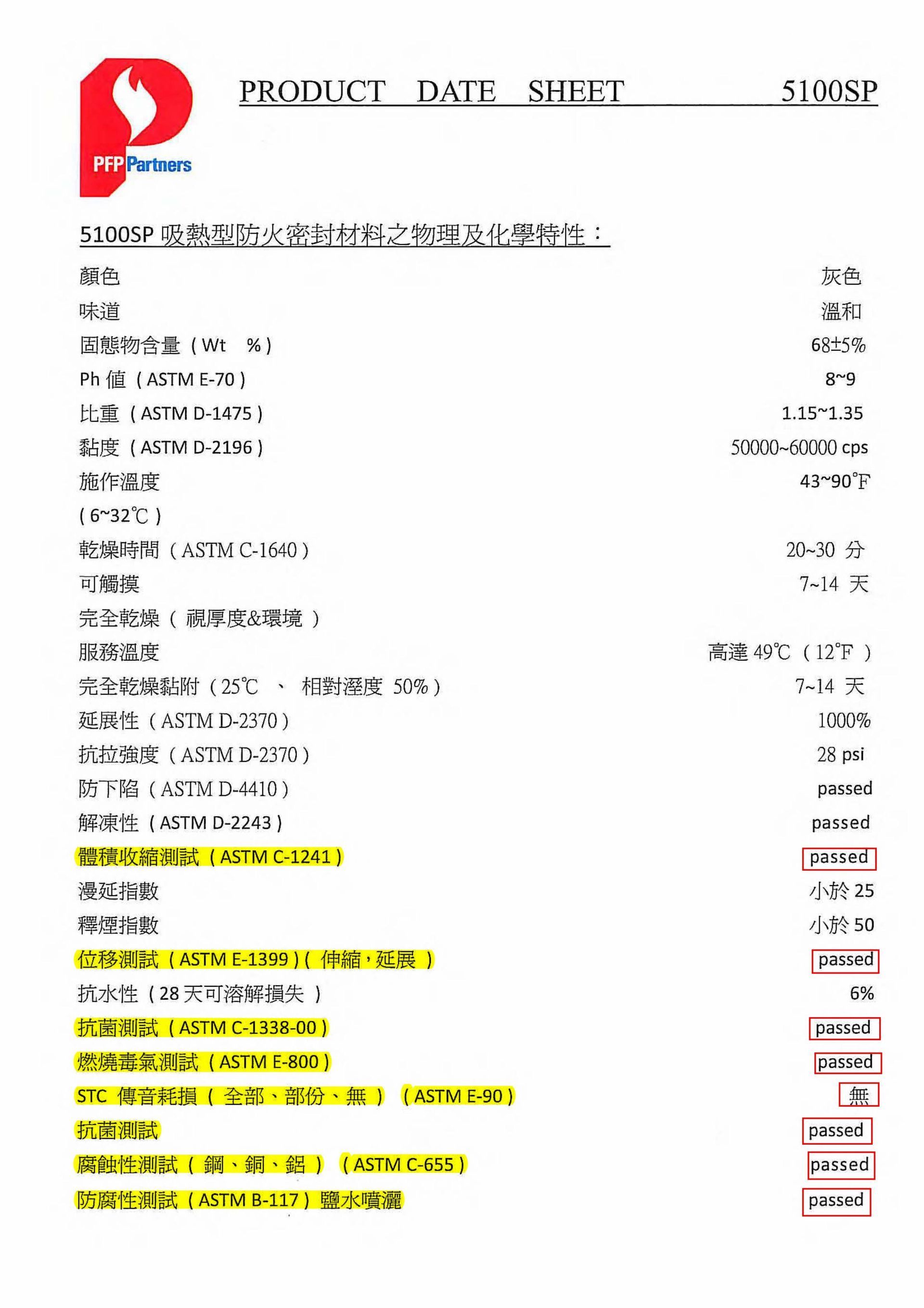 圖2