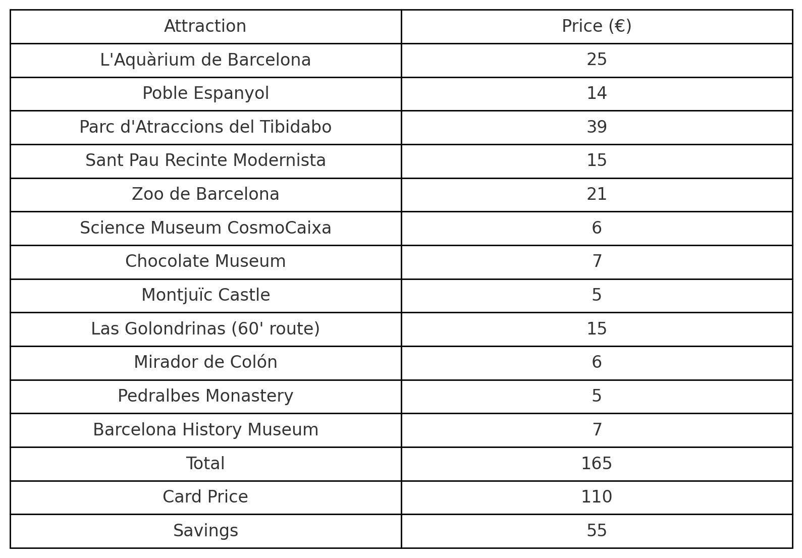List