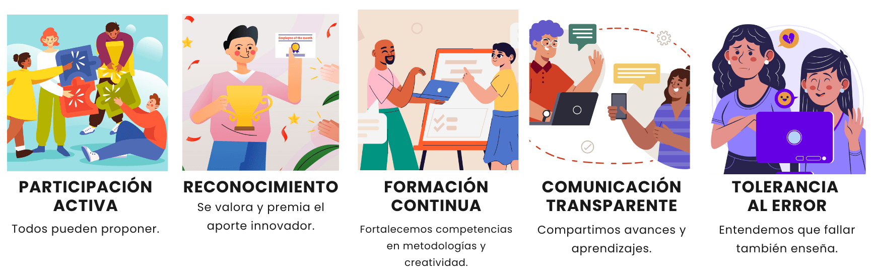 Cultura de innovación en Nutripharma basada en participación, aprendizaje continuo y apertura al cambio.