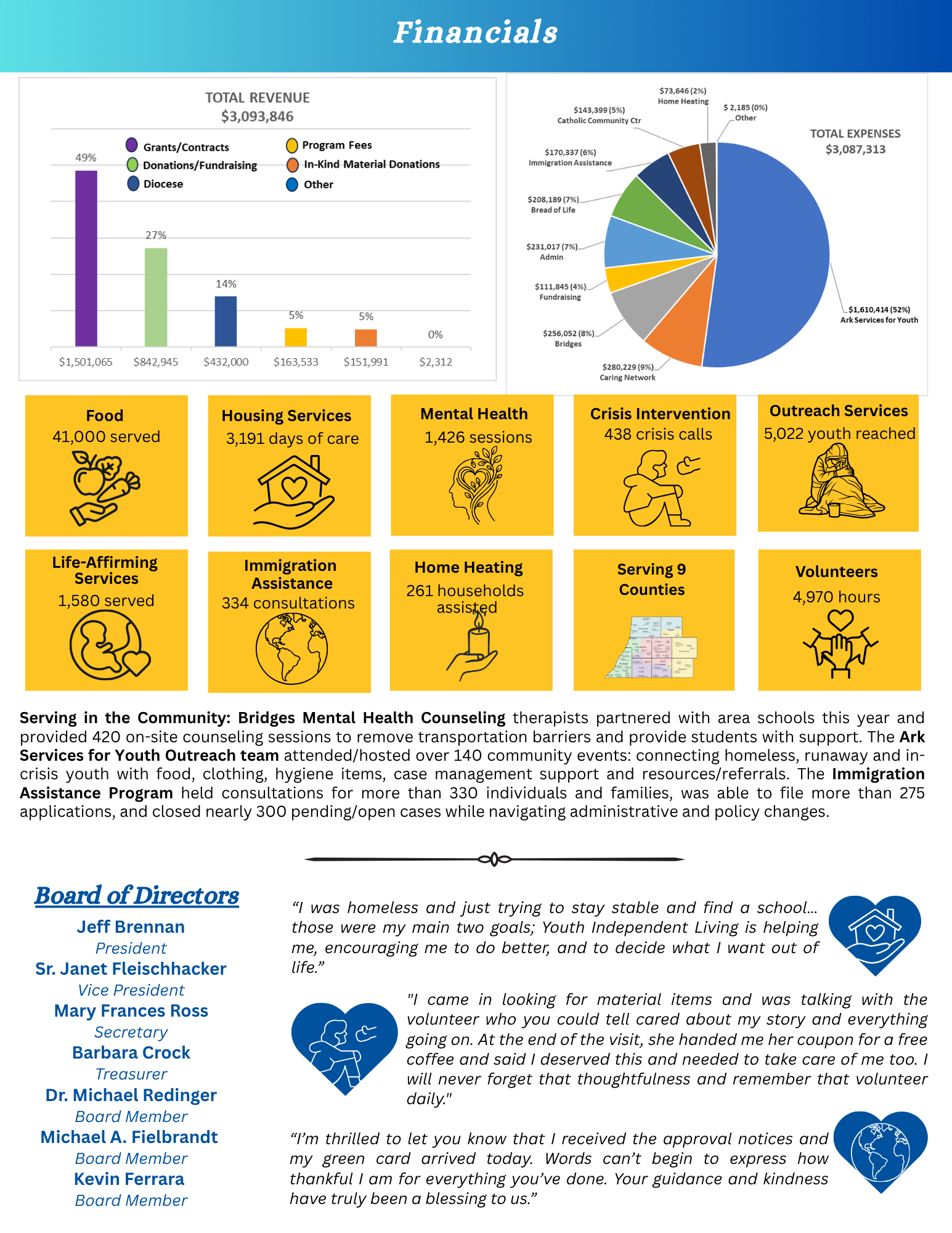 Annual Reports | Catholic Charities Main Office