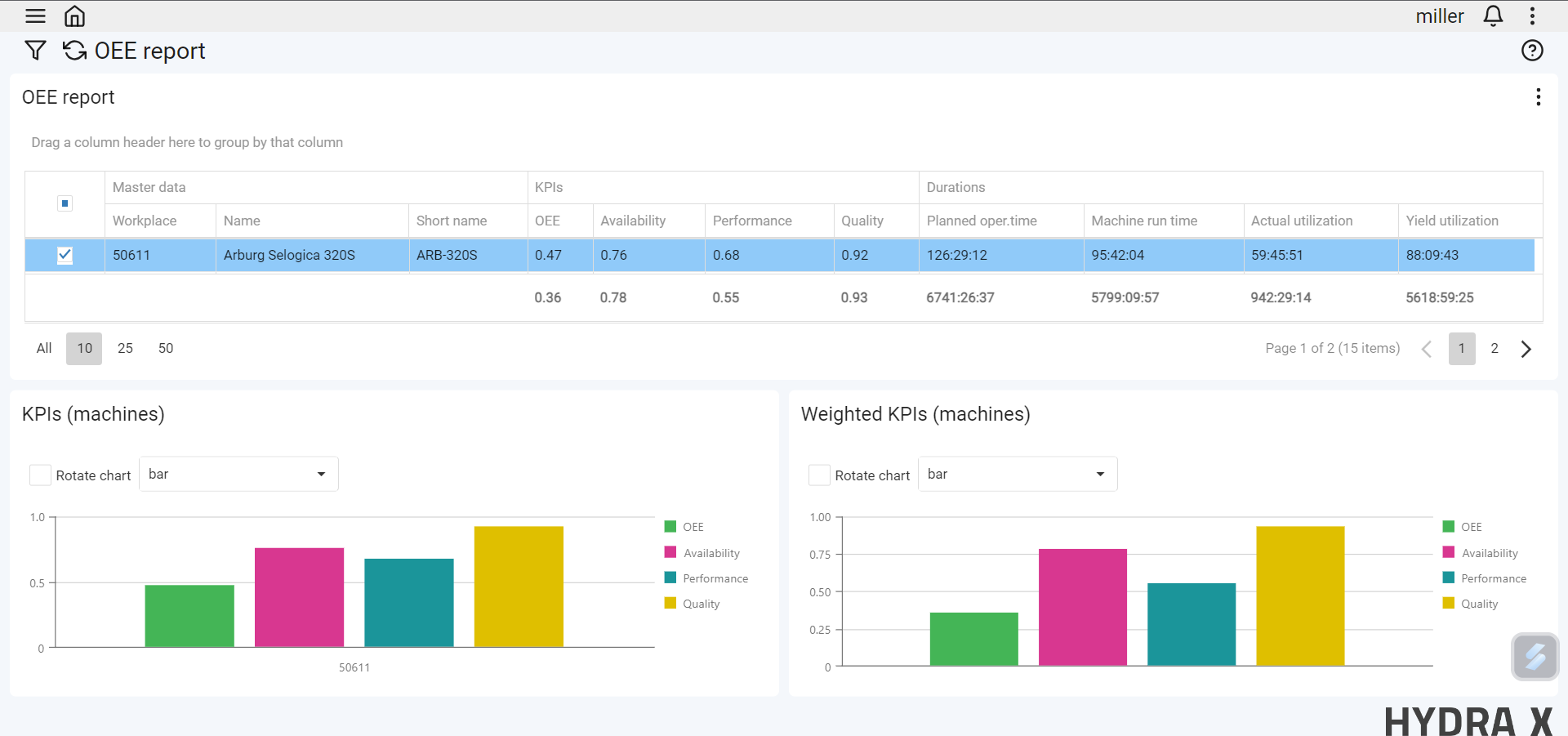 Manufacturing Execution System