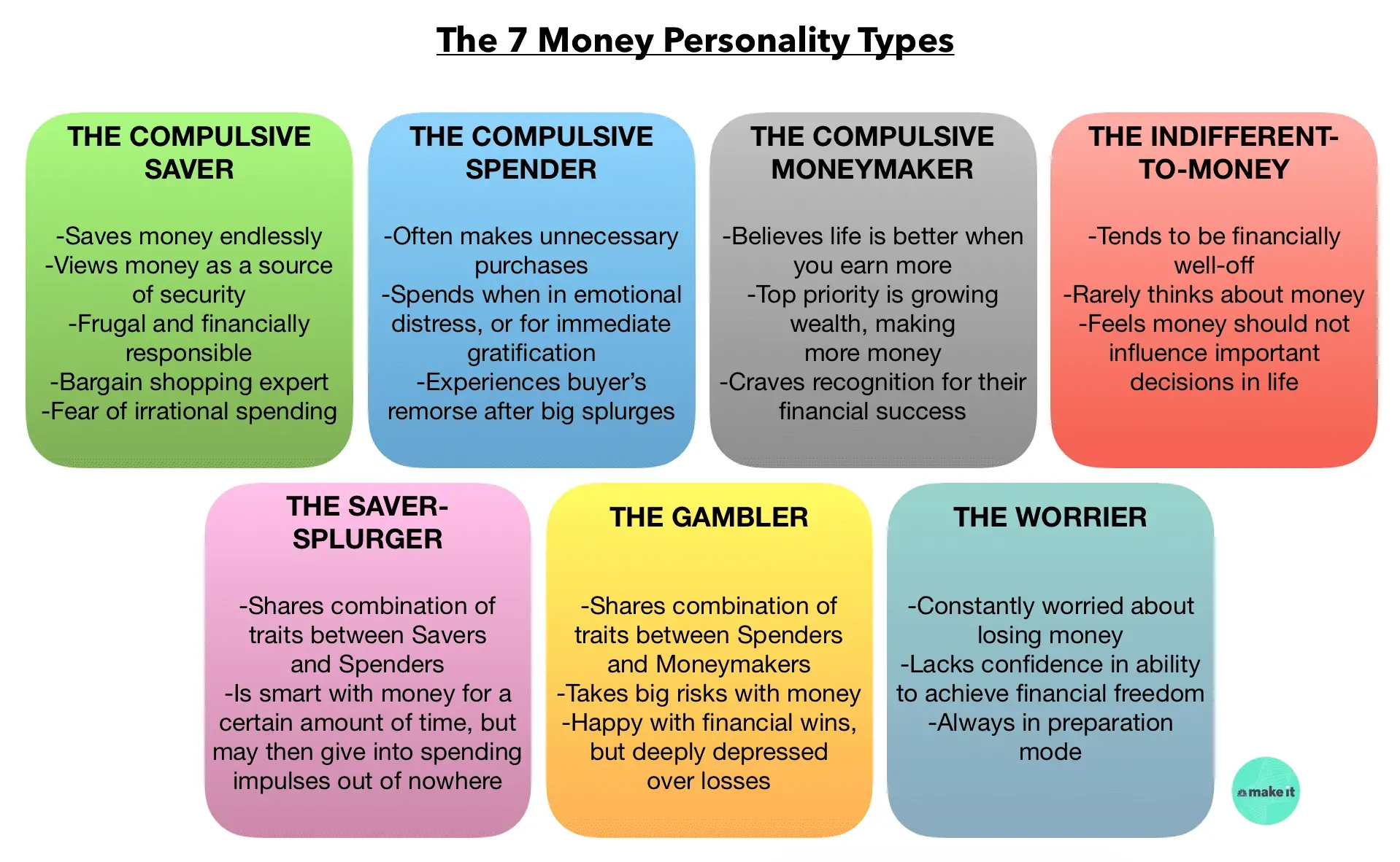 A graphic depicting 7 money personality types