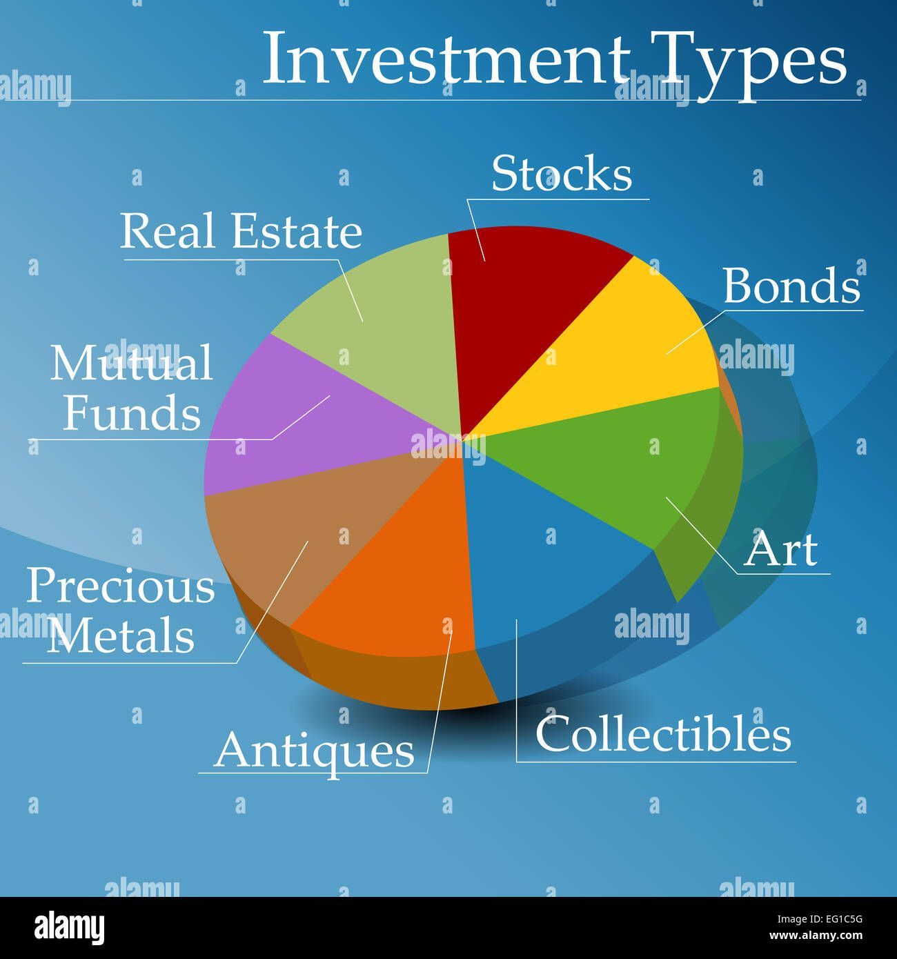 A breakdown of investment and asset allocation types for Gen Xers