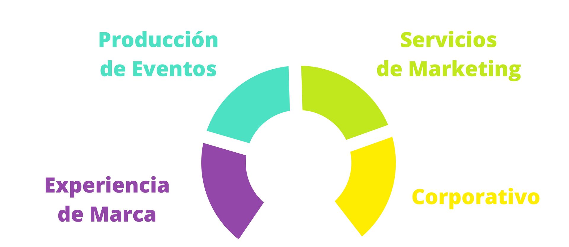  ACTUAL PRODUCCIONES