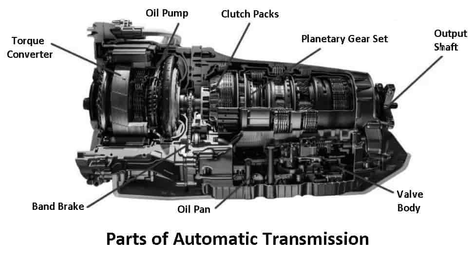 parts of automatic transmission | Chuck's Garage