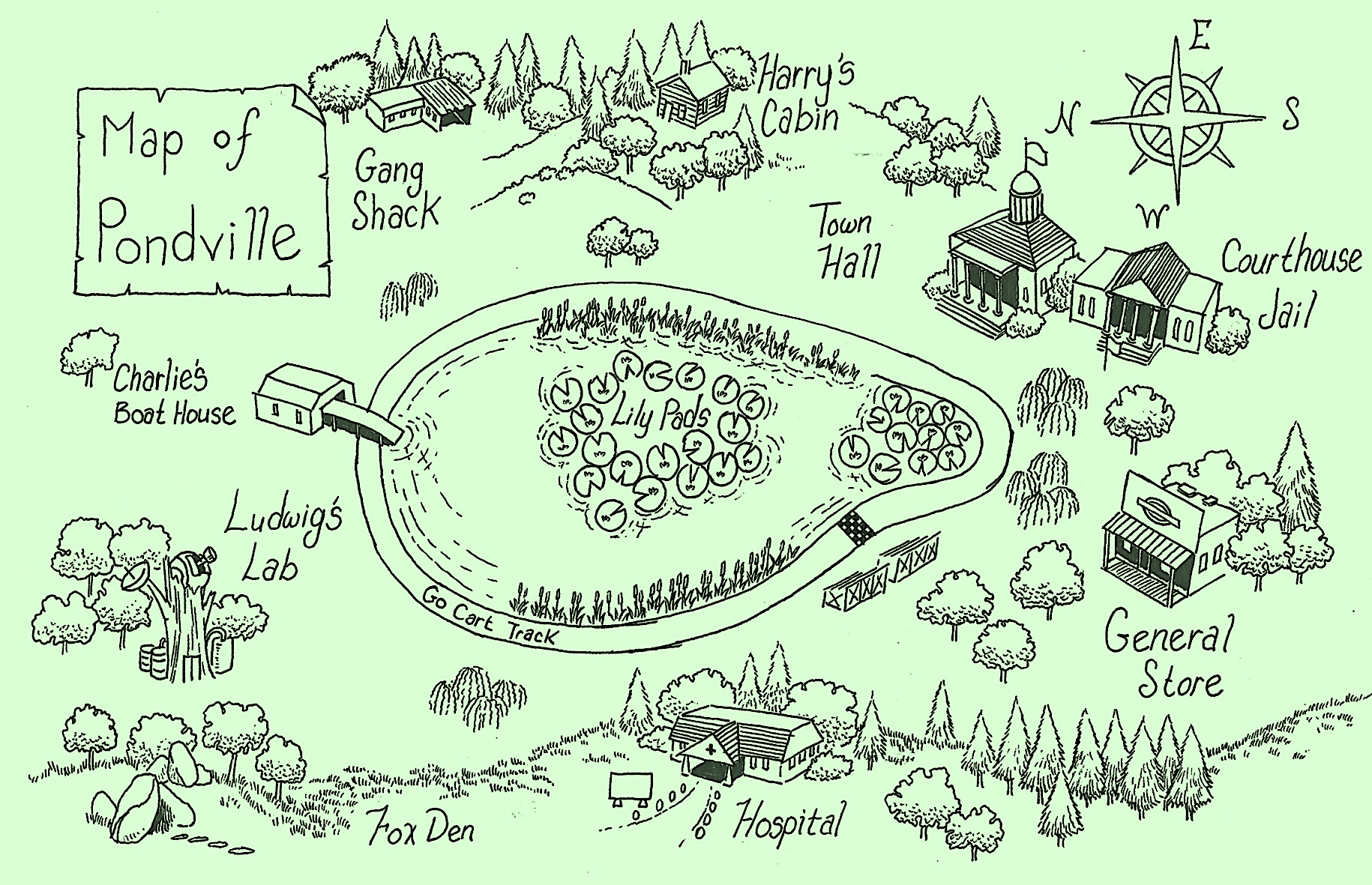 Hand-drawn map of Pondville featuring landmarks like the lake, courthouse, general store, and the hospital.