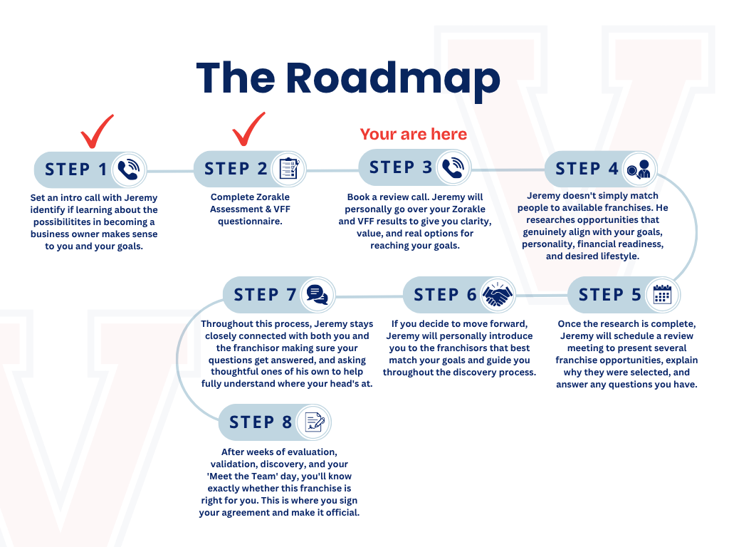 Roadmap infographic with 8 numbered steps, blue theme, and a red