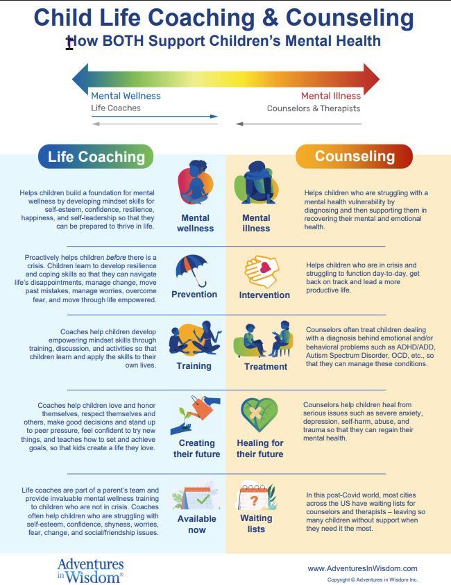 Diagram comparing child life coaching and counseling to support mental health.