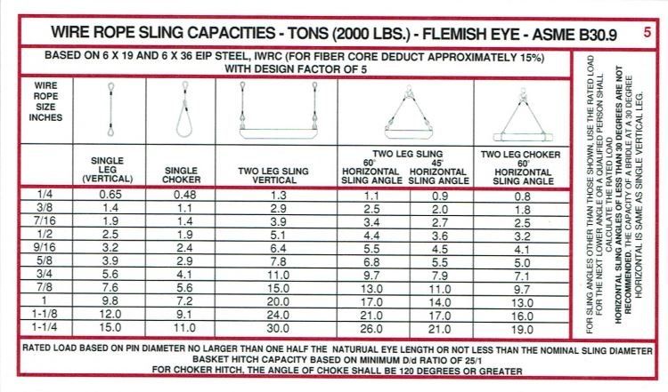 Wire Rope — Toledo, OH — West Equipment Co. Inc.