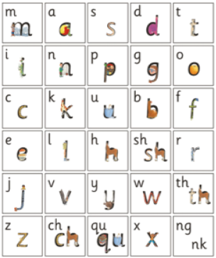 A phonics chart displaying lowercase letters in a grid.