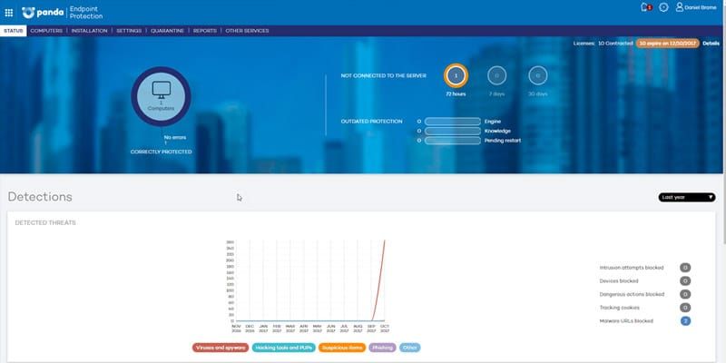 Panda Security de WatchGuard