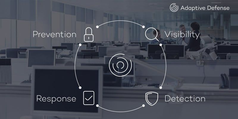 Panda Adaptive Defense 360