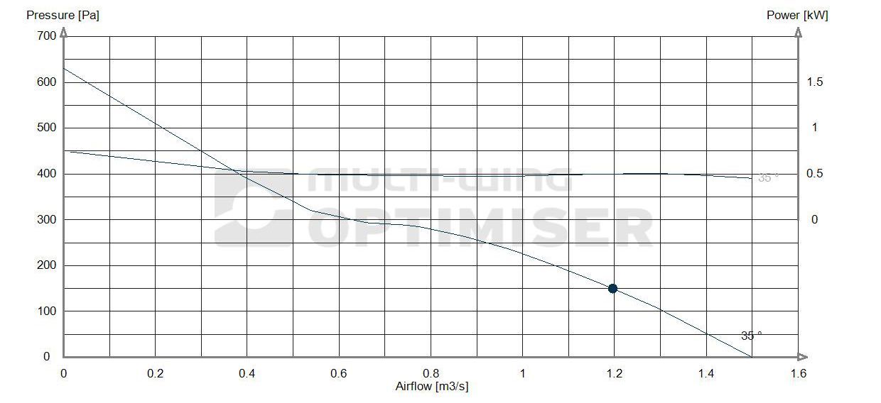 Performance curve 390 fan .75kw Performance curve 390 fan .75kw