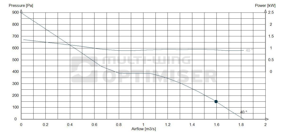 Performance curve 390 fan 1.1kw Performance curve 390 fan 1.1kw