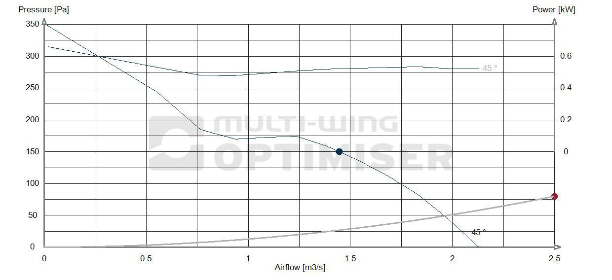 Performance curve 490 fan 0.75kw Performance curve 490 fan 0.75kw