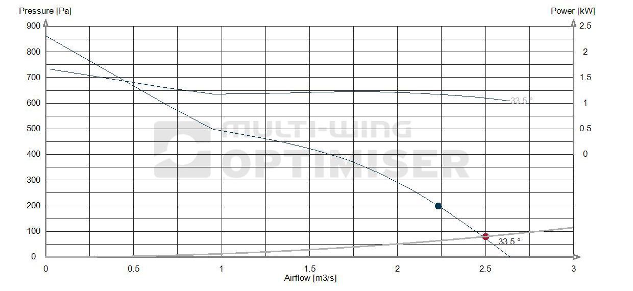 Performance curve 490 fan 1.1kw Performance curve 490 fan 1.1kw