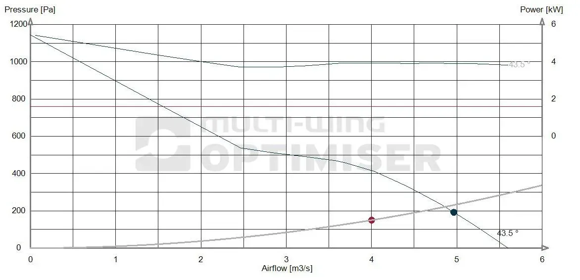 Performance curve 590 fan 4kw Performance curve 590 fan 4kw