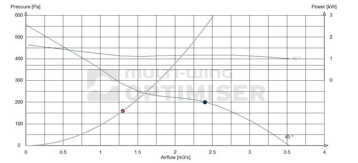 Performance curve 590 fan 1.1kw Performance curve 590 fan 1.1kw