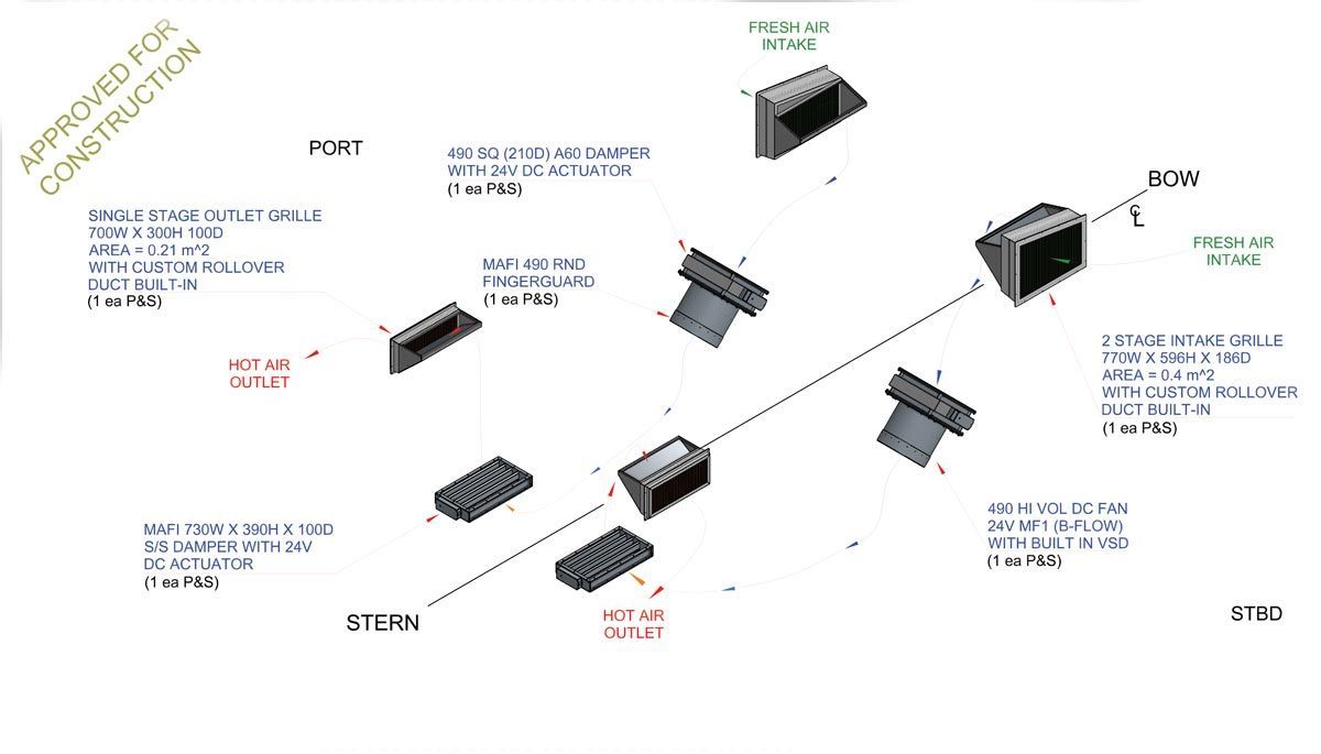 The airflow plan for the offshore pilot boats designed by Marine Air Flow International