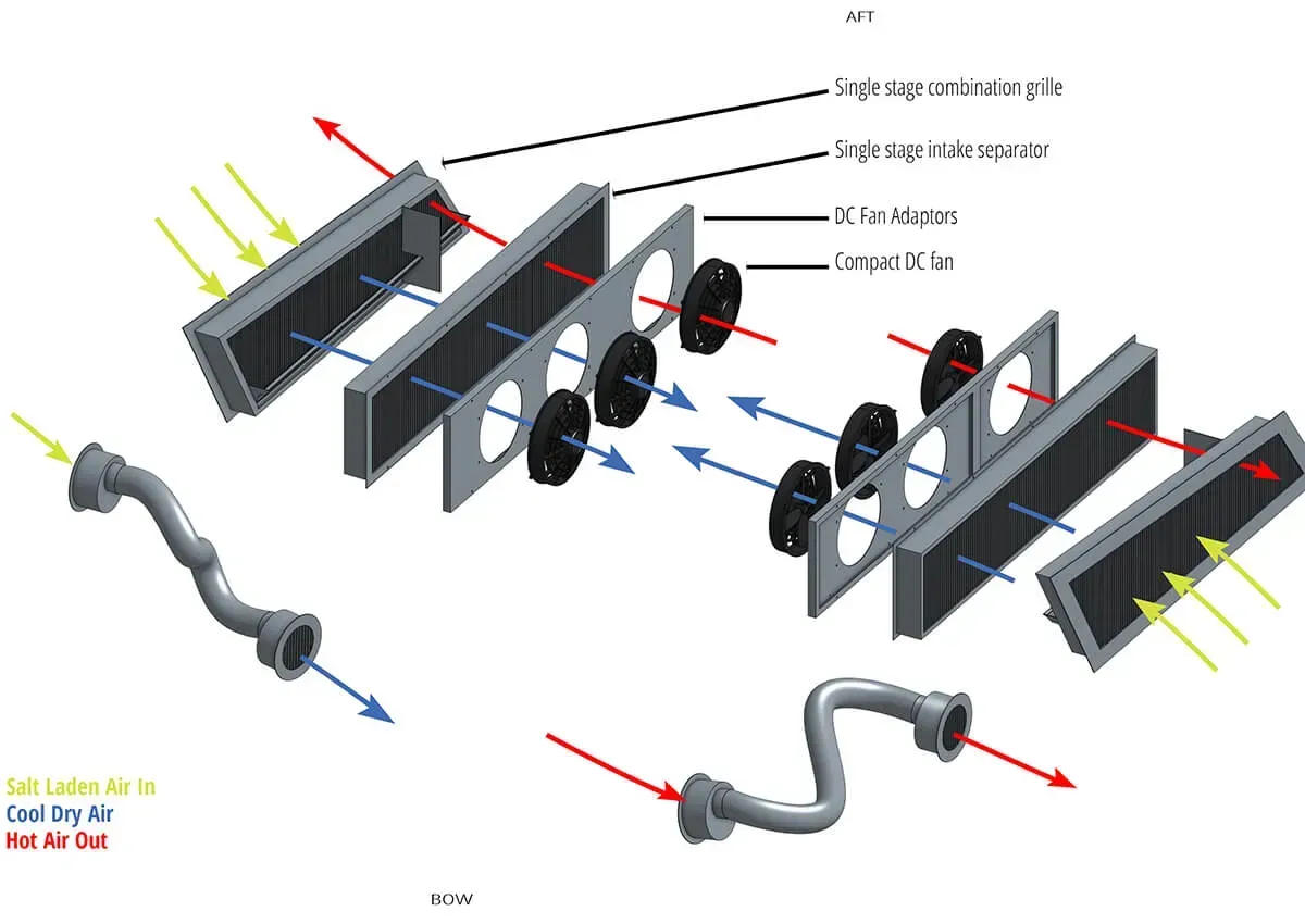 Flow chart for a recreational boat  with engine room cooling equipment