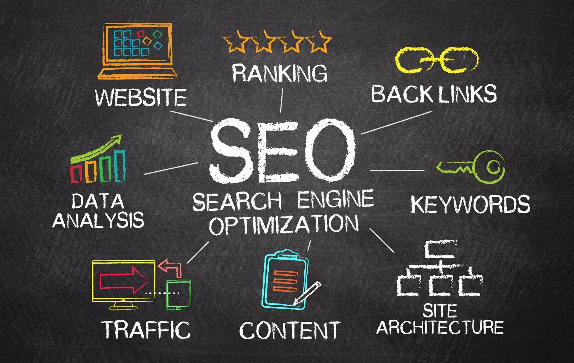 Local SEO ranking factors, describing SEO Services for small business