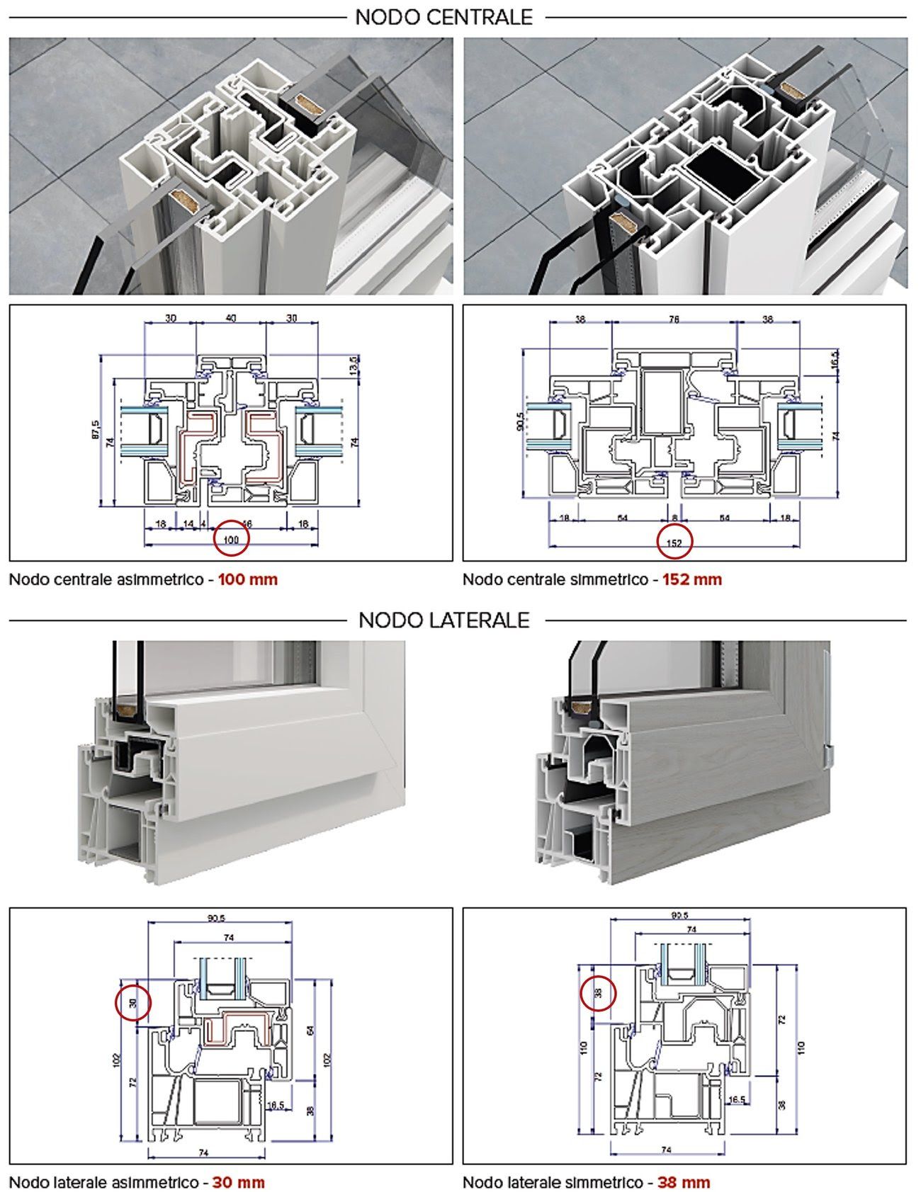 Infissi pvc 