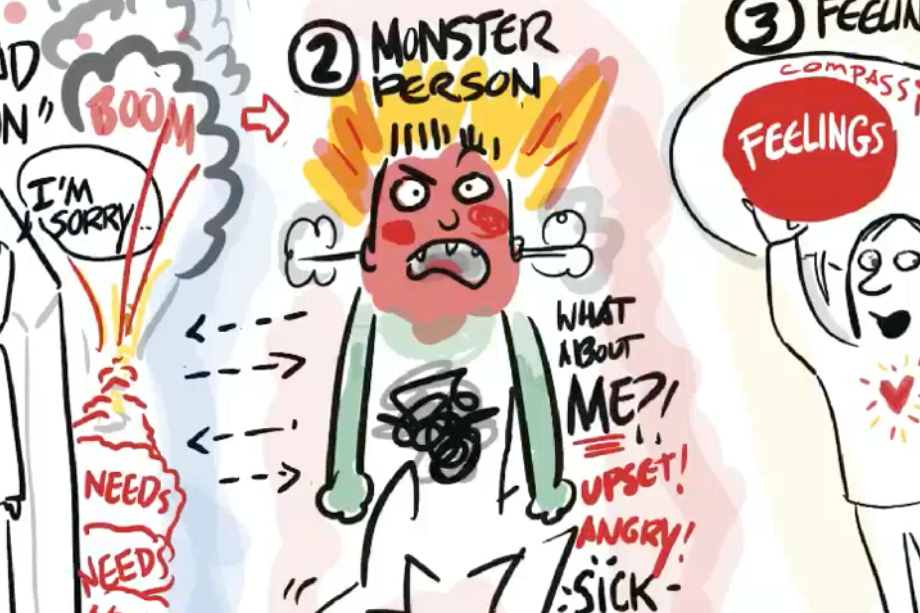 Managing Difficult People