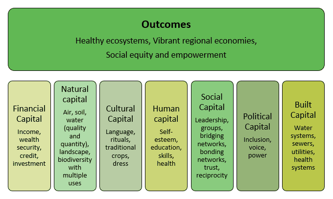 Social Impact Assessment