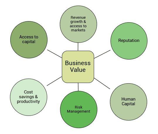 Social Impact Assessment