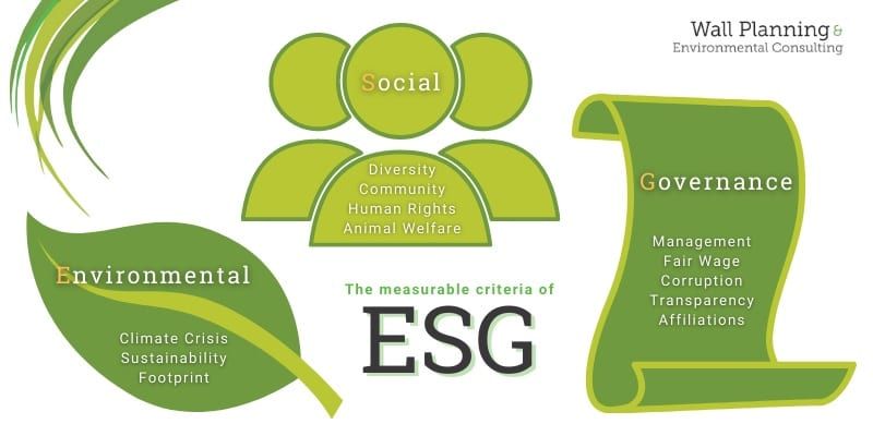ESG